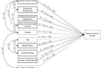 perform data analysis for social sciences using r and spss
