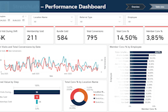 redesign interactive power bi dashboards for actionable performance metrics KPI