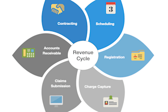 do medical billing denial handling faster reimbursements