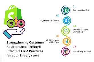 brevo mailchimp klaviyo shopify automation integration campaign brevo setup