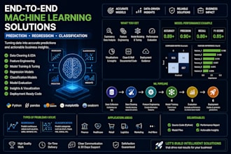 build machine learning models for prediction, regression and classification