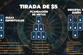leeré tu tarot y te enviaré un informe escrito y con audio