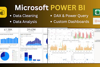 build interactive power bi dashboards for business intelligence