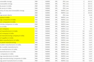 professional keyword analysis and research for websites SEO optimization
