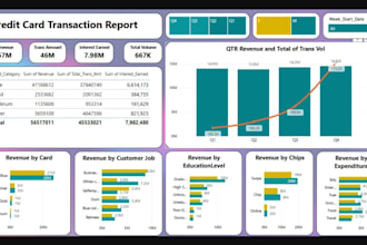 provide analysis of product cost, price, and profit margin