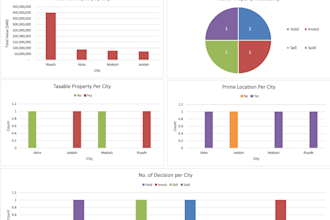 design an interactive power bi dashboard for your business