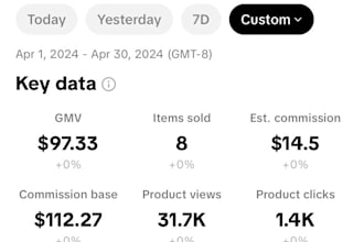 start tiktok dropshipping earn fast expert help to skyrocket your sales