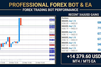 create forex expert advisors tailored to your strategy for mt4 , mt5