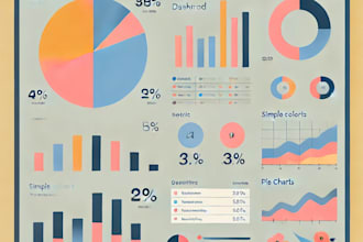 analyze data, build predictive models using python and sql
