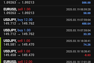 offer automated expert advisor, high roi forex robot, hand free ea, passing ea