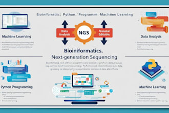 perform bioinformatics analysis for computational drug design