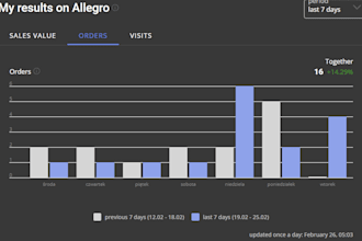 write persuasive product descriptions that sell on allegro