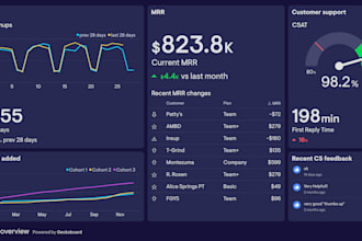 design professional excel or google sheets template with dashboard data analysis