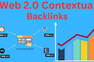 do highly domain rating off page SEO contextual backlinks
