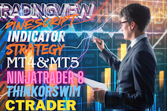 code a custom indicat0r or strategy in tradingview pine script, ninjatrader, mt5