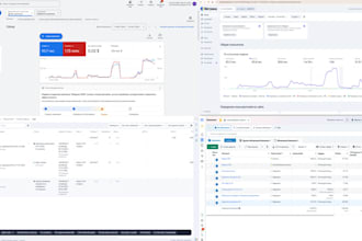 set up and optimize google ads, facebook ads, and yandex direct