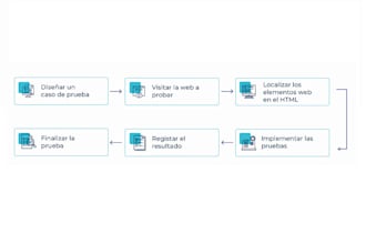 automate your IT tasks using ansible selenium python and bash for 15