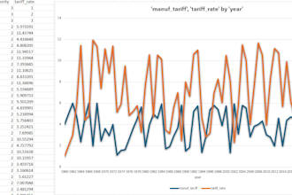 build dynamic excel dashboards and perform in depth data analytics
