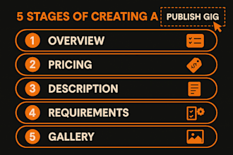 create business cards and menus