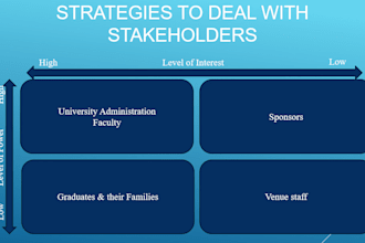 prepare financial dashboards based on financial analysis