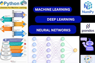 your data science, machine learning and python projects