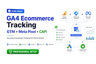setup ga4 ecommerce tracking with GTM meta pixel and capi
