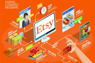build amazon bot, etsy bot ,ebay bot, auto listing bot, shopify bot, vinted bot