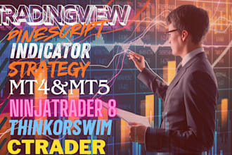 code automated trading strategy for ninjatrader, metatrader5, ctrader, mql4 mql5
