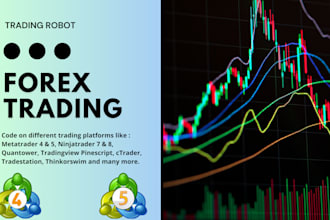 code strategy on mql4 mql5, mt4 mt5, ninjatrader, ctrader,thinkorswim, quantower