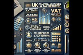 prepare UK company accounts and ct600 corporation tax return to companies house