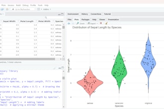 statistical analysis, modeling, data vizualization, and report using r