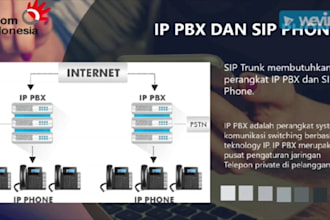 setup sip trunk, did number,  auto dialer, caller id magnus billing 3cx