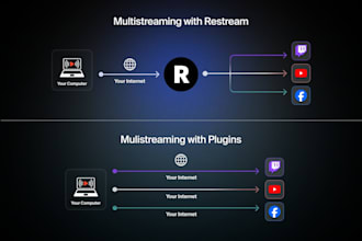 do iptv automation, iptv server setup, server, iptv  setup, xi one panel