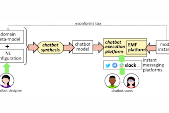 develop auto purchase bot, inventory bot, shopping assistant