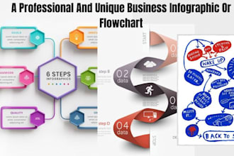 a professional and unique business infographic or flowchart