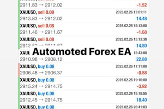 deliver automated forex trading robot, forex trading bot, trading robot, gold ea