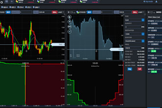 develop tradestation tradingview ninjatrader quantower ctrader