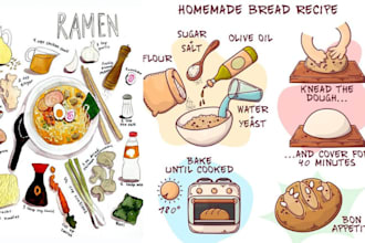 write and illustrate cookbook recipe layout food recipe cookbook cover meal plan