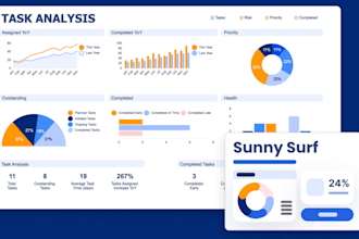 create dashboard smartsheet automation, excel asana google sheets KPI dashboards