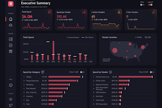 create your tableau dashboard and report