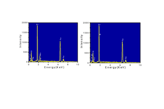 create xrd, ftir, uv, edx, vsm, cv, hplc graphs and explaination