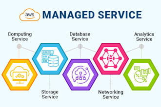 set up and optimize AWS ec2, s3, rds, lambda, cloudfront and more