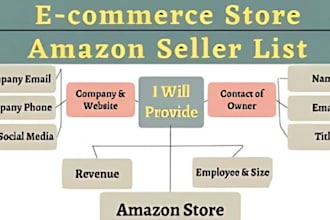 provide amazon seller leads amazon leads ecommerce leads