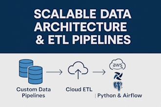 design scalable data architecture with efficient etl