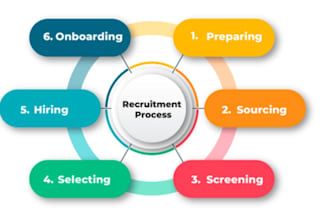 find and recruit top talent for your company