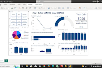 analyze and visualize data using power bi or tableau