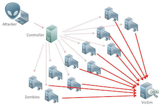 protect, your vpn server from brute forces attack with expert precision