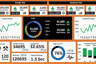 create excel dashboard, spreadsheet, excel google sheets, macros, pivot tables