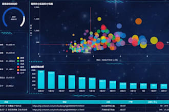 provide expert ai ml data science solutions and predictive analytics
