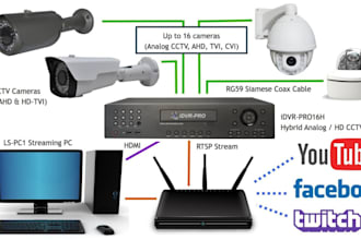 develop live cctv camera streaming and processing web app desk app andriod ios